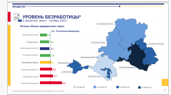 uroven-bezraboticy-krymstat.png