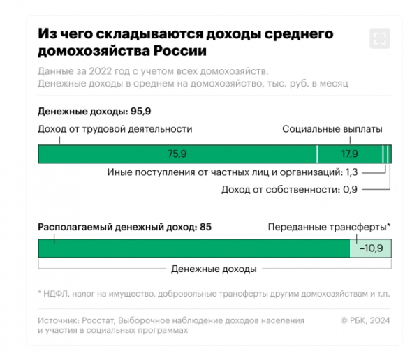 iz-chego-skladyvajutsja-dohody-domohozjajstv.png