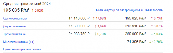 ceny-v-novostrojkah-s.png