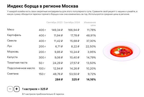 moskva-borshh.png