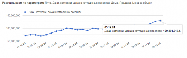 dinamika-stoimost-jalta.png