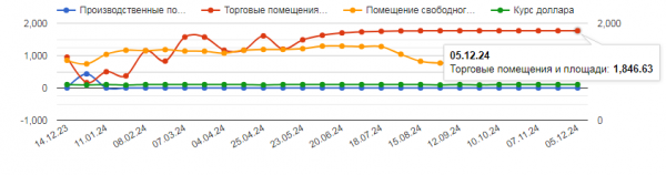 torgovye-pomeshhenija-i-ploshhadi1.png