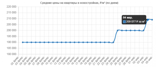 dinamika-pervichka.png