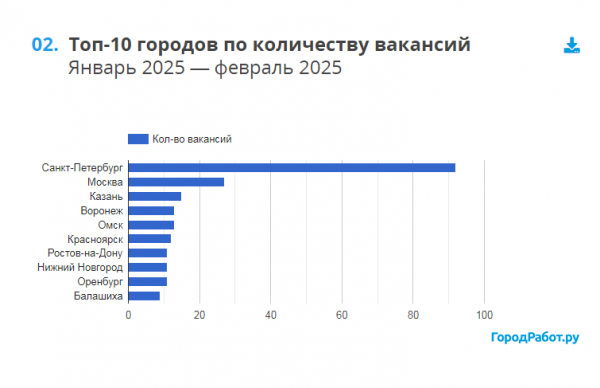 top-gorodov.png