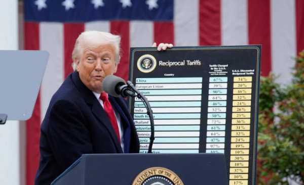 Тарифная политика Дональда Трампа или когда телегу ставят впереди лошади
