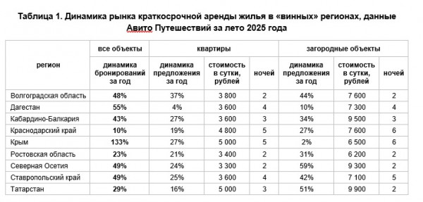 винные регионы